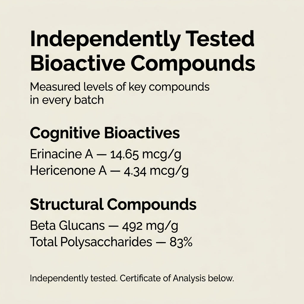 Australian Grown Lions Mane Mushroom Capsules