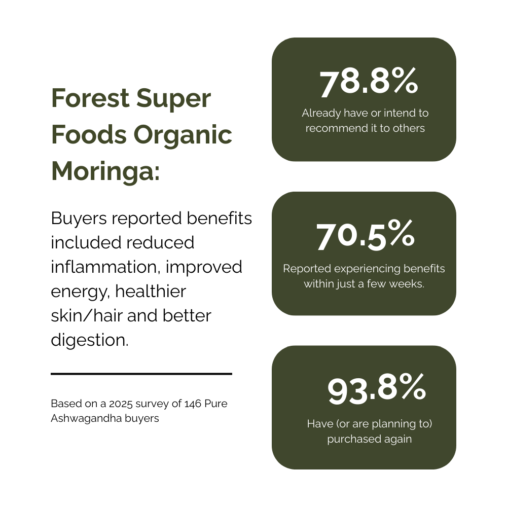 Organic Moringa Leaf Powder
